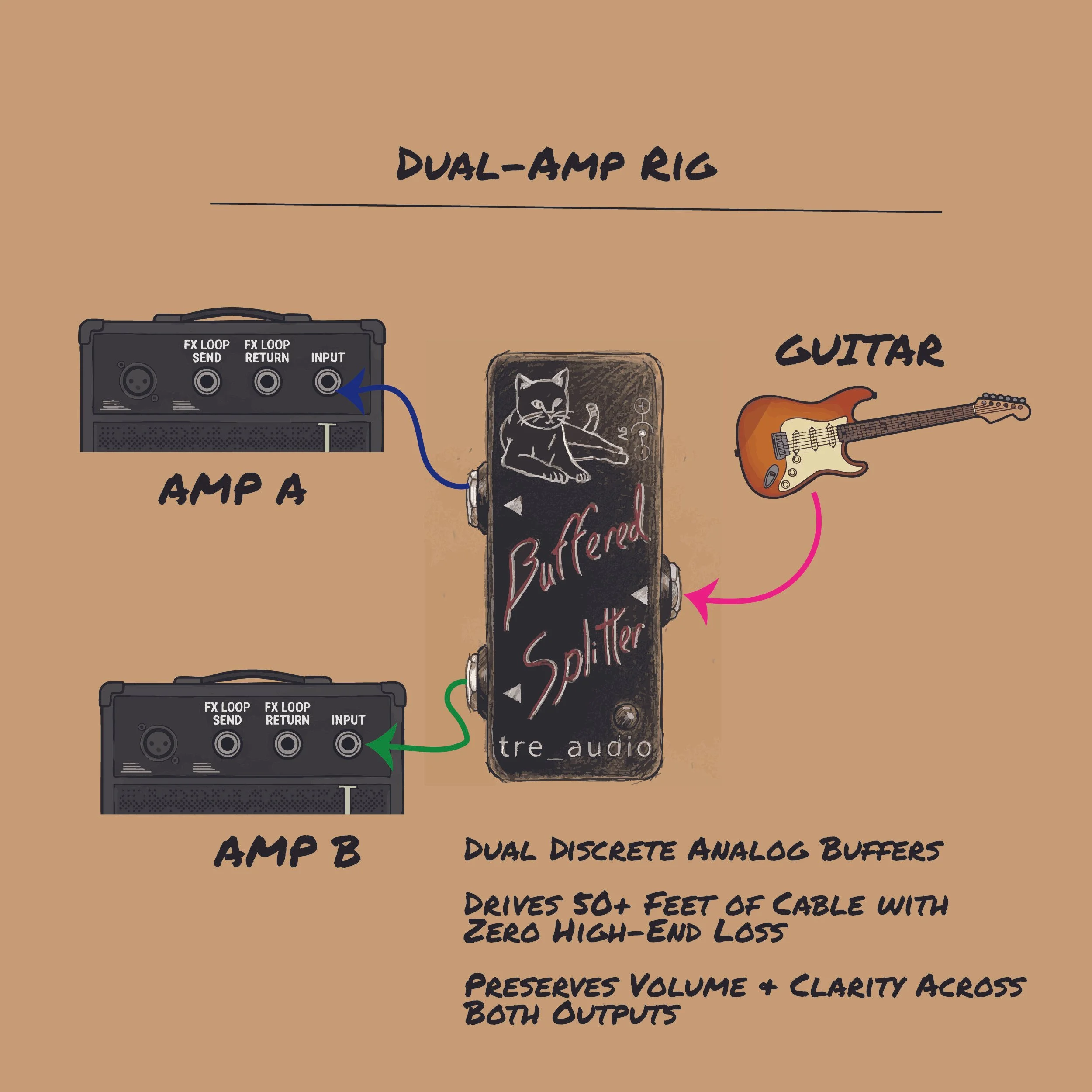 Professional Active DI Box | Studio-Grade Direct Input for Guitar